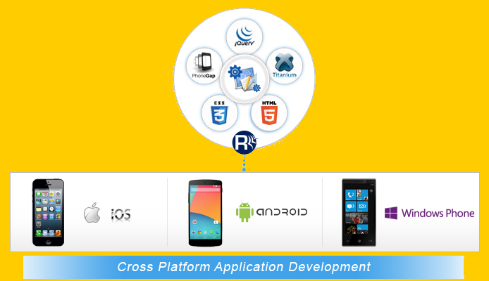 mobile cross-platform development company