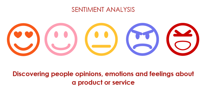 Text sentiment analysis using NLP
