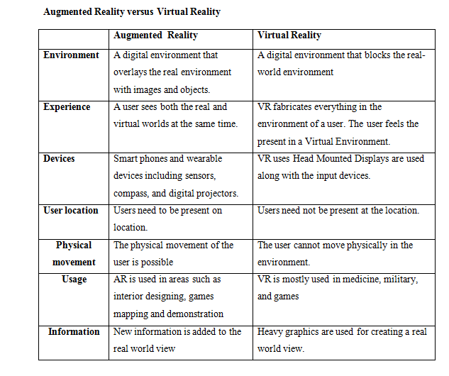 AR versus VR 