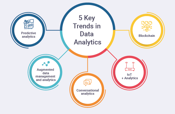 5 key trends in data analytics