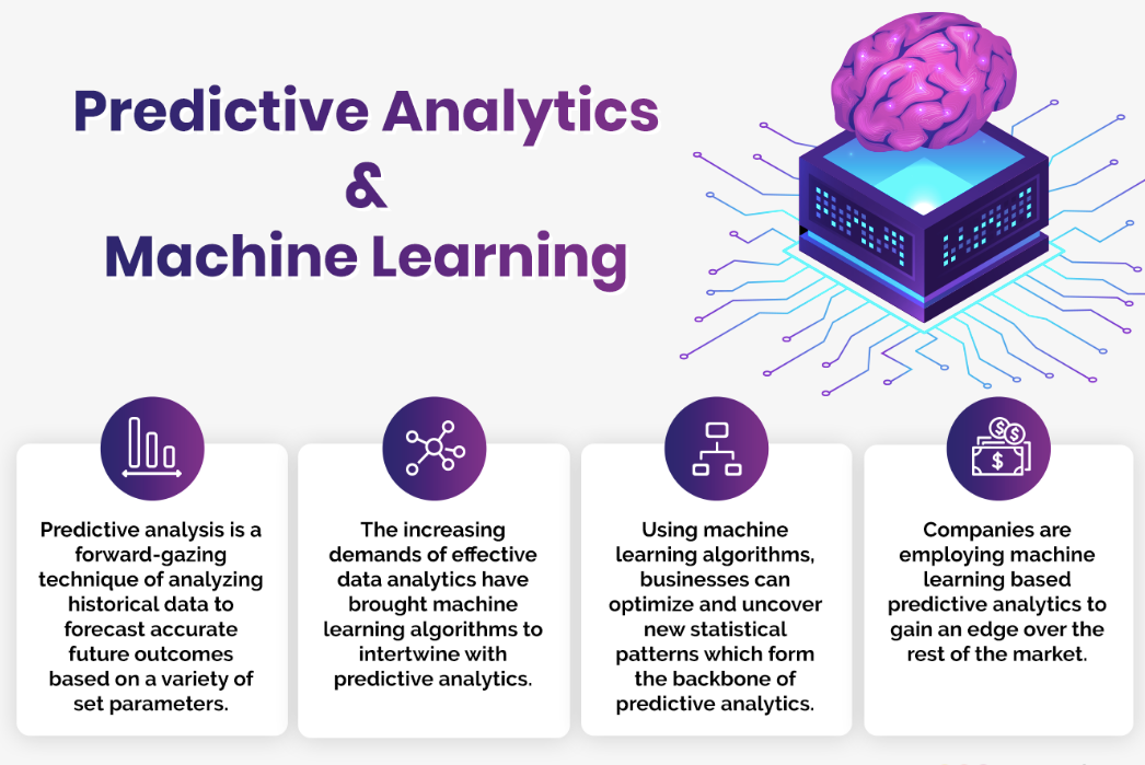 benefits of using machine learning and predictive analysis together