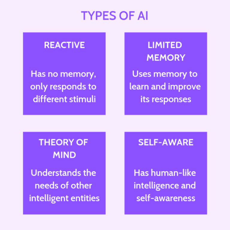 What Is The Need for Artificial Intelligence (AI)? – Queppelin