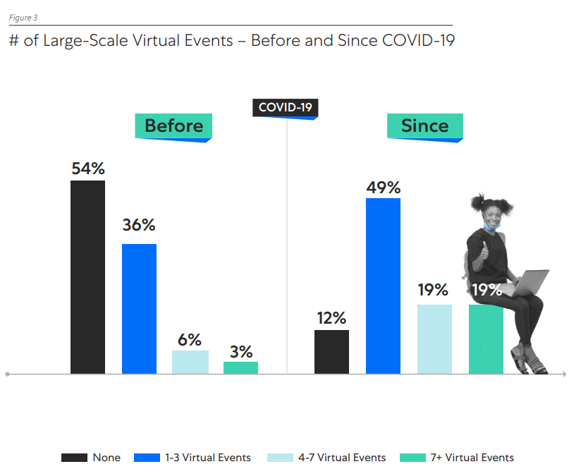virtual events pre and post covid